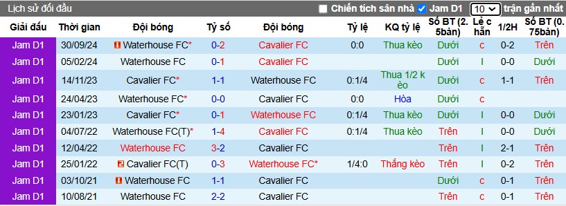 Nhận định, Soi kèo Cavalier vs Waterhouse, 7h45 ngày 07/01 - Ảnh 3