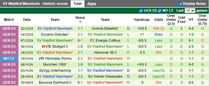 Nhận định, Soi kèo Hannover 96 vs Waldhof Mannheim, 19h00 ngày 6/1 - Ảnh 2