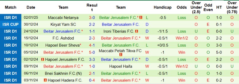 Nhận định, Soi kèo Maccabi Haifa vs Beitar Jerusalem, 1h30 ngày 7/1 - Ảnh 2