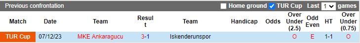 Nhận định, Soi kèo MKE Ankaragucu vs Iskenderunspor, 17h00 ngày 7/1 - Ảnh 3