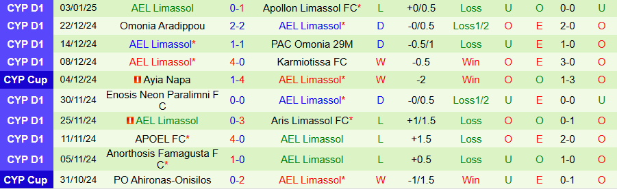 Nhận định, Soi kèo Pafos vs AEL Limassol, 00h00 ngày 7/1 - Ảnh 1