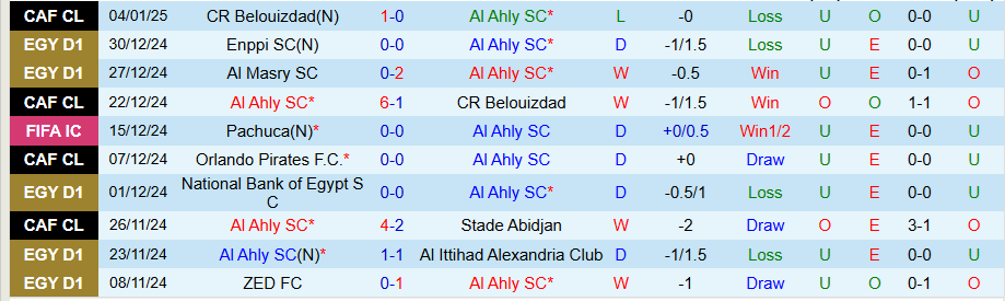 Nhận định, Soi kèo Al Ahly vs Smouha, 21h00 ngày 7/1 - Ảnh 2