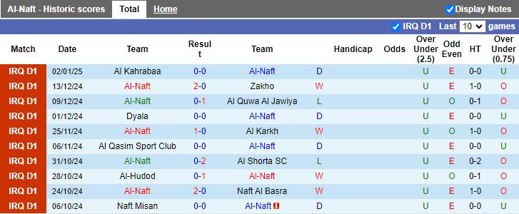 Nhận định, Soi kèo Al-Naft vs Al Minaa Basra, 18h30 ngày 7/1 - Ảnh 1