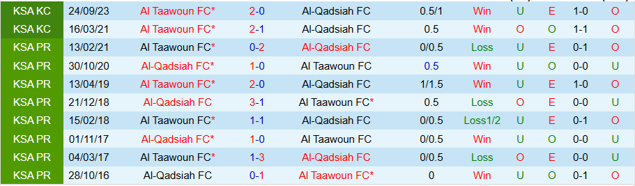 Nhận định, Soi kèo Al Taawoun vs Al-Qadsiah, 22h00 ngày 7/1 - Ảnh 3