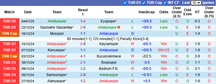 Nhận định, soi kèo Antalyaspor vs Kocaelispor, 1h ngày 8/1 - Ảnh 1