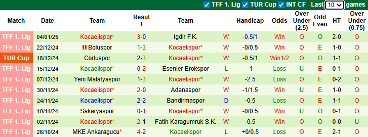 Nhận định, soi kèo Antalyaspor vs Kocaelispor, 1h ngày 8/1 - Ảnh 2