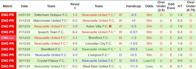 Nhận định, soi kèo Arsenal vs Newcastle, 3h ngày 8/1 - Ảnh 2