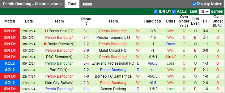 Nhận định, Soi kèo Bali United vs Persib Bandung, 19h00 ngày 7/1 - Ảnh 2