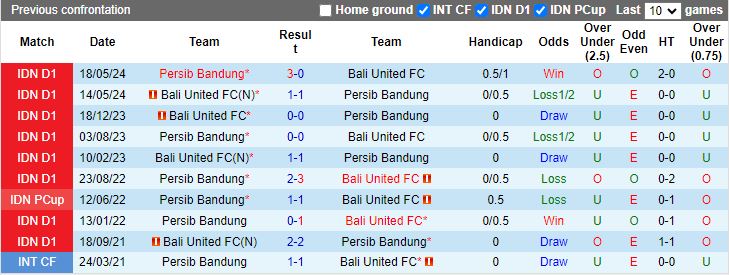 Nhận định, Soi kèo Bali United vs Persib Bandung, 19h00 ngày 7/1 - Ảnh 3