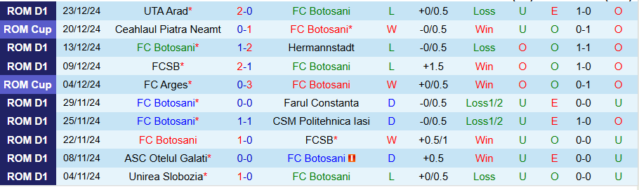 Nhận định, Soi kèo Botosani vs Ludogorets, 21h00 ngày 7/1 - Ảnh 2