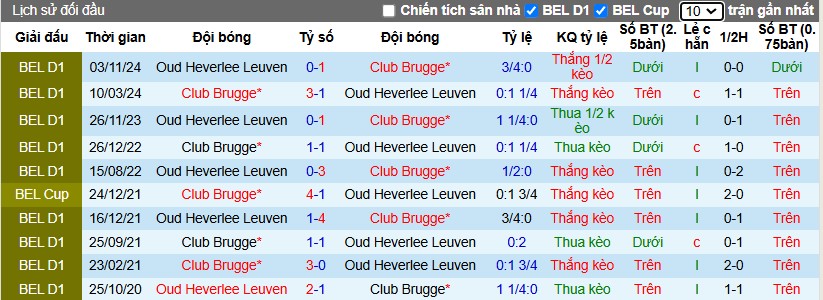 Nhận định, Soi kèo Club Brugge vs Leuven, 2h45 ngày 08/01 - Ảnh 3