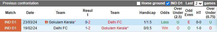 Nhận định, Soi kèo Delhi vs Gokulam Kerala, 15h30 ngày 8/1 - Ảnh 3