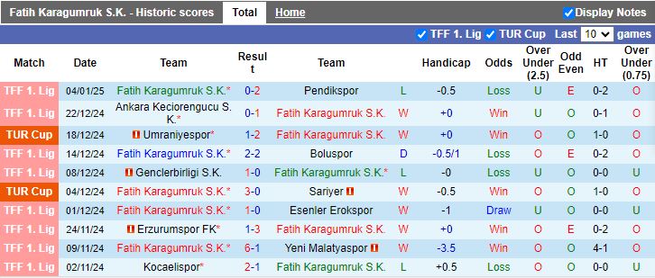 Nhận định, Soi kèo Fatih Karagumruk vs Caykur Rizespor, 19h30 ngày 7/1 - Ảnh 1