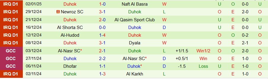 Nhận định, Soi kèo Karbalaa vs Duhok, 21h00 ngày 7/1 - Ảnh 1