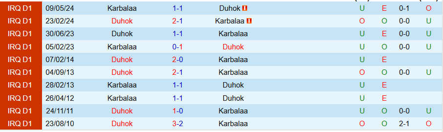 Nhận định, Soi kèo Karbalaa vs Duhok, 21h00 ngày 7/1 - Ảnh 3