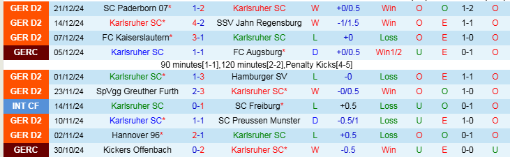 Nhận định, Soi kèo Karlsruher SC vs FC St. Gallen, 21h00 ngày 7/1 - Ảnh 1