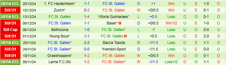 Nhận định, Soi kèo Karlsruher SC vs FC St. Gallen, 21h00 ngày 7/1 - Ảnh 2