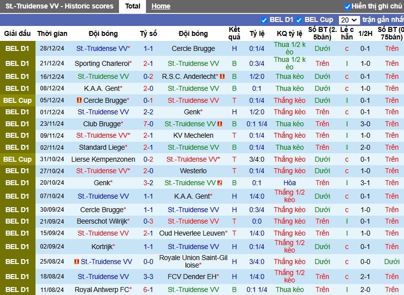 Nhận định, Soi kèo Sint-Truidense vs Genk, 2h45 ngày 08/01 - Ảnh 1