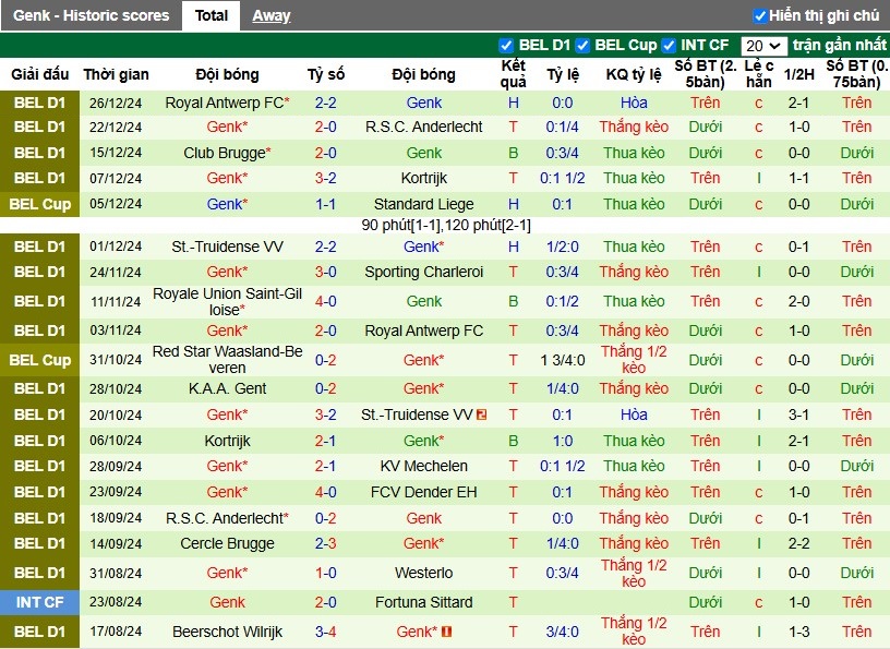 Nhận định, Soi kèo Sint-Truidense vs Genk, 2h45 ngày 08/01 - Ảnh 2
