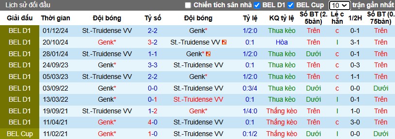 Nhận định, Soi kèo Sint-Truidense vs Genk, 2h45 ngày 08/01 - Ảnh 3