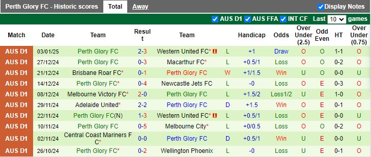 Nhận định, Soi kèo Sydney vs Perth Glory, 15h00 ngày 8/1 - Ảnh 2