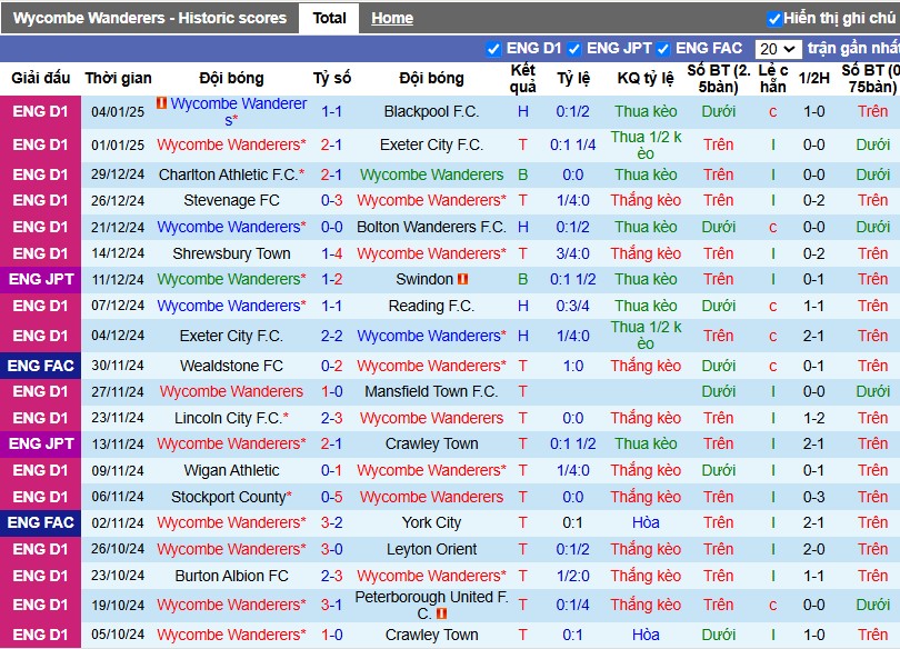 Nhận định, Soi kèo Wycombe Wanderers vs Huddersfield, 2h45 ngày 08/01 - Ảnh 1