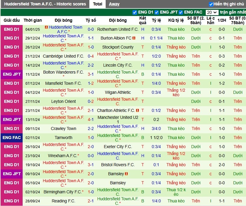 Nhận định, Soi kèo Wycombe Wanderers vs Huddersfield, 2h45 ngày 08/01 - Ảnh 2