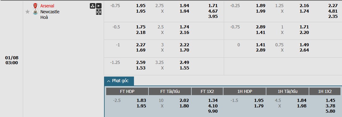 Soi kèo phạt góc Arsenal vs Newcastle, 3h ngày 08/01 - Ảnh 1