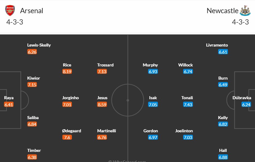 Soi kèo phạt góc Arsenal vs Newcastle, 3h ngày 08/01 - Ảnh 3