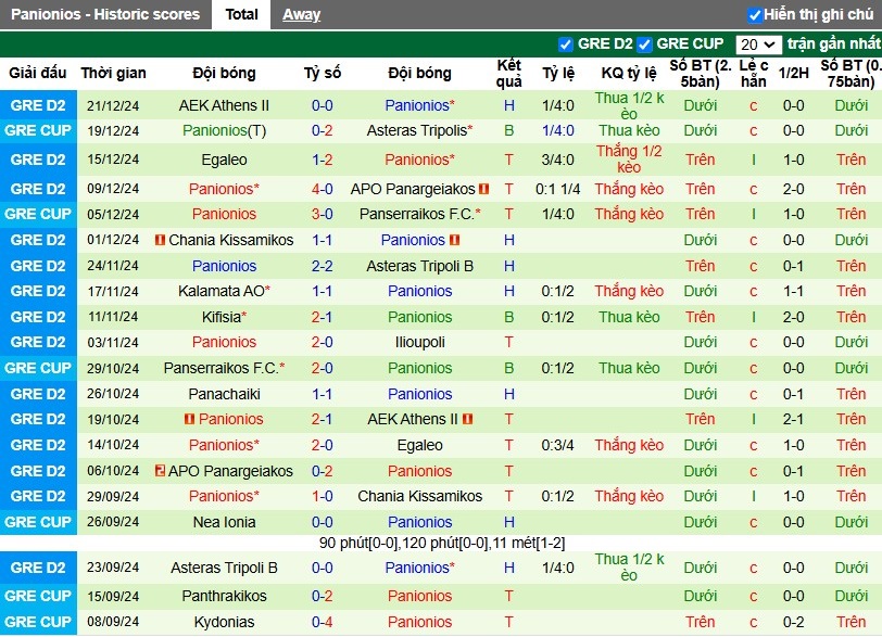 Nhận định, Soi kèo Asteras Tripolis vs Panionios, 22h59 ngày 08/01 - Ảnh 2