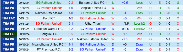 Nhận định, Soi kèo BG Pathum United vs Thanh Hóa, 19h00 ngày 8/1 - Ảnh 1