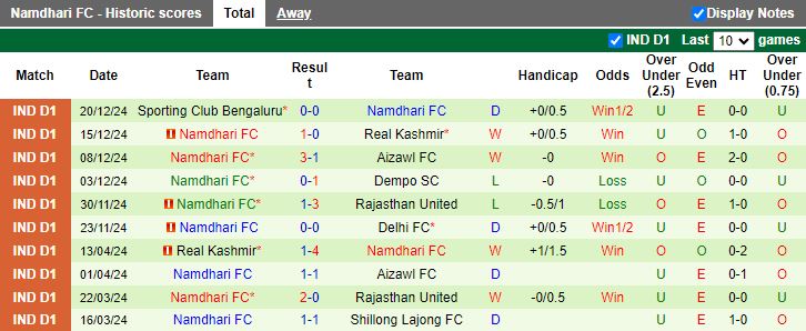 Nhận định, Soi kèo Churchill Brothers vs Namdhari, 17h00 ngày 8/1 - Ảnh 2