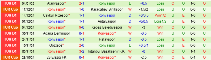 Nhận định, Soi kèo Corum F.K vs Konyaspor, 19h30 ngày 9/1 - Ảnh 2