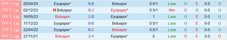 Nhận định, Soi kèo Eyupspor vs Boluspor, 19h30 ngày 8/1 - Ảnh 3