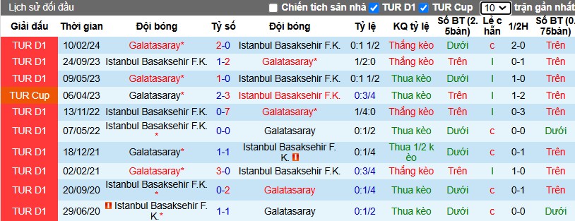 Nhận định, Soi kèo Galatasaray vs Istanbul Basaksehir, 0h30 ngày 09/01 - Ảnh 3