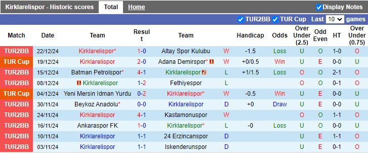 Nhận định, Soi kèo Kirklarelispor vs Bodrum, 17h00 ngày 8/1 - Ảnh 1