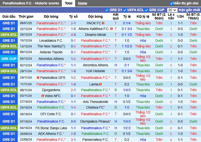 Nhận định, Soi kèo Panathinaikos vs Atromitos, 1h30 ngày 09/01 - Ảnh 1