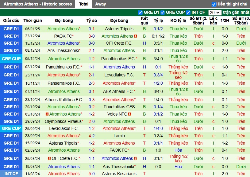 Nhận định, Soi kèo Panathinaikos vs Atromitos, 1h30 ngày 09/01 - Ảnh 2