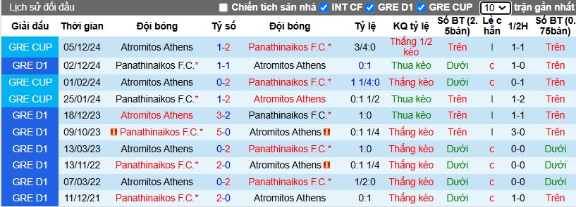 Nhận định, Soi kèo Panathinaikos vs Atromitos, 1h30 ngày 09/01 - Ảnh 3