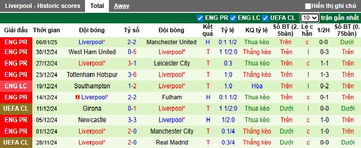 Nhận định, soi kèo Tottenham vs Liverpool, 3h ngày 9/1 - Ảnh 2