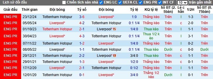 Nhận định, soi kèo Tottenham vs Liverpool, 3h ngày 9/1 - Ảnh 3