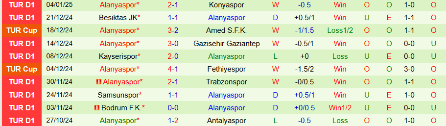 Nhận định, Soi kèo Trabzonspor vs Alanyaspor, 22h00 ngày 8/1 - Ảnh 1