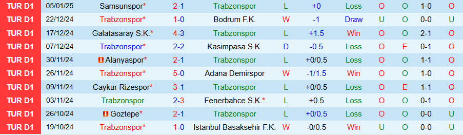 Nhận định, Soi kèo Trabzonspor vs Alanyaspor, 22h00 ngày 8/1 - Ảnh 2