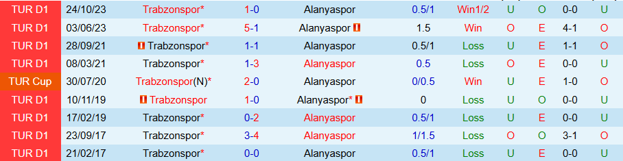 Nhận định, Soi kèo Trabzonspor vs Alanyaspor, 22h00 ngày 8/1 - Ảnh 3