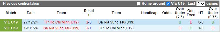 Nhận định, Soi kèo U19 Bà Rịa Vũng Tàu vs U19 TP.HCM, 15h30 ngày 9/1 - Ảnh 3