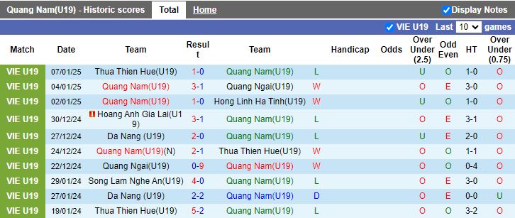 Nhận định, Soi kèo U19 Quảng Nam vs U19 Đà Nẵng, 13h15 ngày 9/1 - Ảnh 1