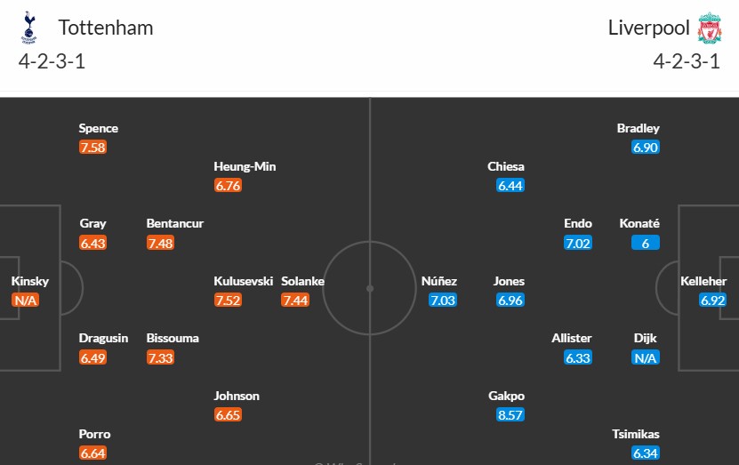 Soi kèo phạt góc Tottenham vs Liverpool, 3h ngày 09/01 - Ảnh 3