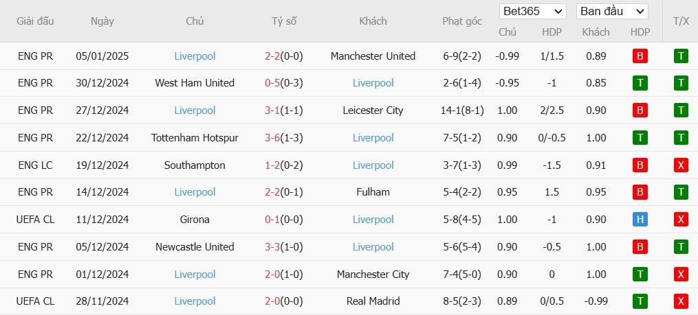 Soi kèo phạt góc Tottenham vs Liverpool, 3h ngày 09/01 - Ảnh 5