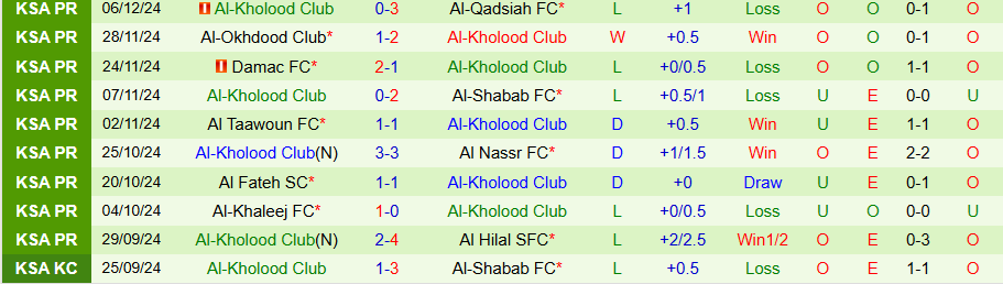 Nhận định, Soi kèo Al-Ettifaq vs Al-Kholood, 21h40 ngày 10/1 - Ảnh 1