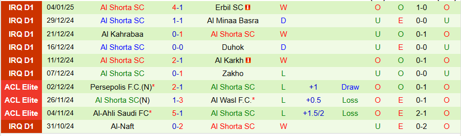 Nhận định, Soi kèo Al Najaf vs Al Shorta, 21h00 ngày 9/1 - Ảnh 1